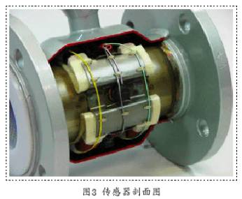 防爆(bao)電磁(ci)流量(liang)計傳(chuan)感器(qi)剖面(mian)圖