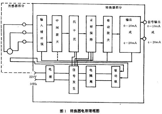 電磁(ci)流量計(ji)轉換器(qi)原理框(kuang)圖