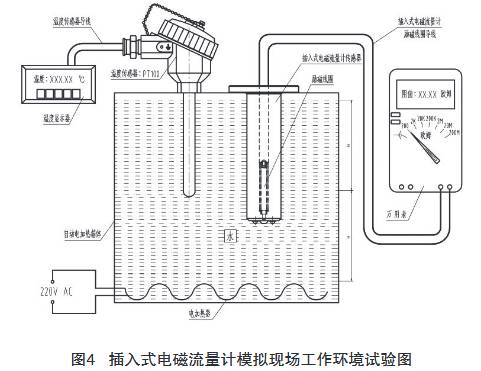 插入式電(dian)磁流量計(ji)模拟現場(chang)工作環境(jing)試驗圖