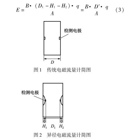 異徑(jing)電磁(ci)流量(liang)計簡(jian)圖