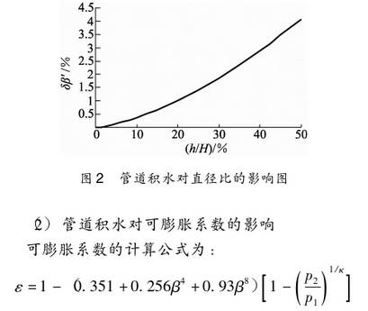 孔闆(pan)流量(liang)計管(guan)道積(ji)水對(dui)可膨(peng)脹系(xi)數的(de)影響(xiang)圖示(shi)