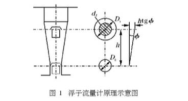 浮子(zi)流量(liang)計原(yuan)理圖(tu)