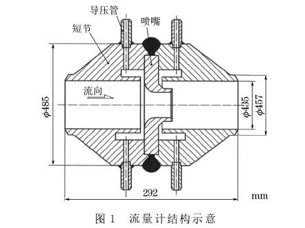 孔(kong)闆流量計(ji)結構圖示(shi)