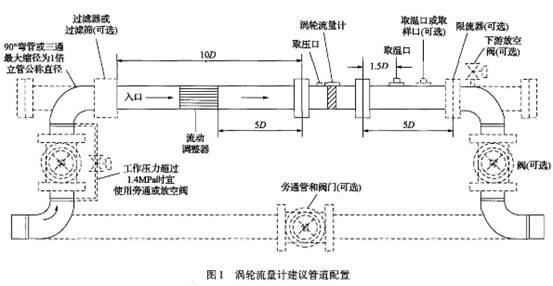 渦輪流(liu)量計建(jian)議管道(dao)配置圖(tu)示