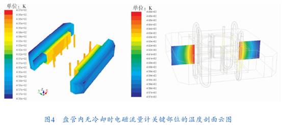 盤管内(nei)無冷卻(que)時電磁(ci)流量計(ji)關鍵部(bu)位的溫(wen)度剖面(mian)圖示