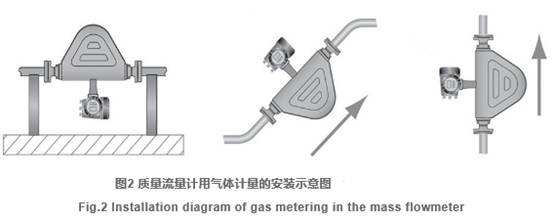 質(zhi)量流量(liang)計用氣(qi)體計量(liang)的安裝(zhuang)示意圖(tu)