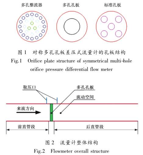 對稱(cheng)多孔(kong)孔闆(pan)差壓(ya)式流(liu)量計(ji)的孔(kong)闆架(jia)構圖(tu)示