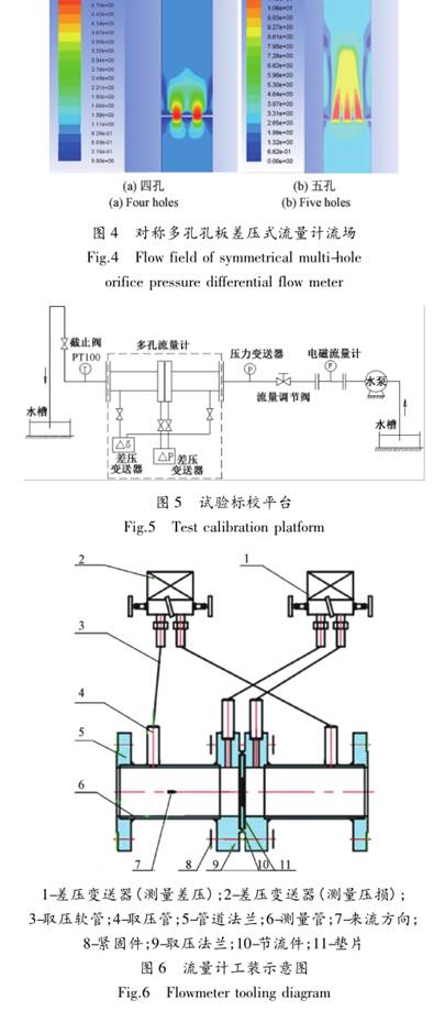 對稱(cheng)多孔(kong)孔闆(pan)流量(liang)計工(gong)裝示(shi)意圖(tu)