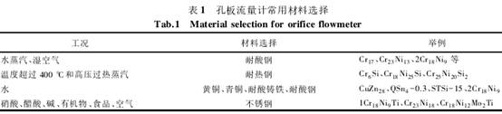 孔闆流(liu)量計常(chang)用材料(liao)選擇圖(tu)表
