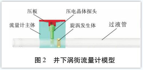 井(jing)下渦街流(liu)量計模型(xing)圖示