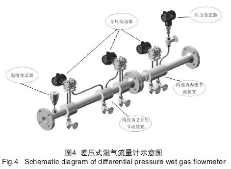 差壓式(shi)濕氣流量(liang)計示意圖(tu)