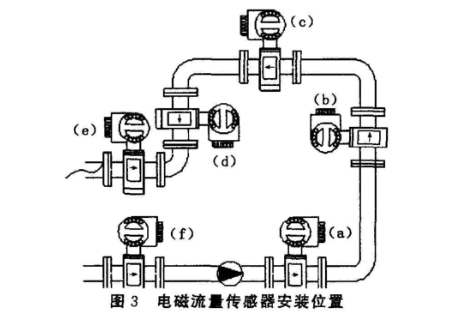 電磁流(liu)量計傳感(gan)器安裝位(wei)置圖示