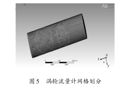 高精度(du)渦輪流量(liang)計網格劃(hua)分
