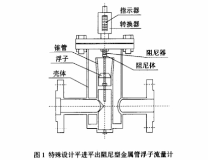 特(te)殊設計(ji)平進平(ping)出阻尼(ni)型金屬(shu)管浮子(zi)流量計(ji)圖示