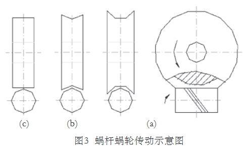 氣體(ti)渦輪流(liu)量計蝸(wo)杆蝸輪(lun)傳動示(shi)意圖
