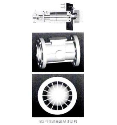 智能(neng)氣體渦(wo)輪流量(liang)計結構(gou)圖示
