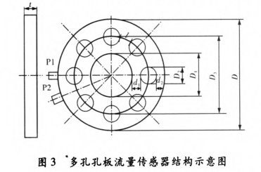 多(duo)孔孔闆流(liu)量傳感器(qi)結構示意(yi)圖
