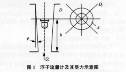 浮子流(liu)量計及(ji)其受力(li)示意圖(tu)

