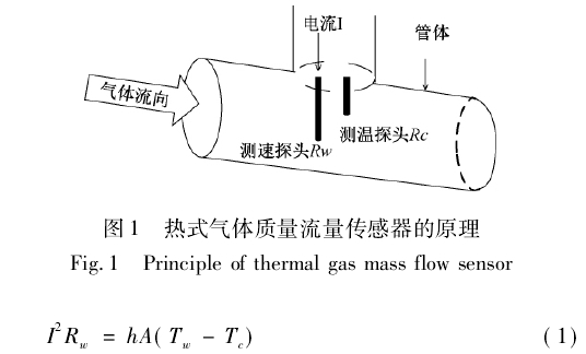 熱式氣(qi)體質量(liang)流量傳(chuan)感器的(de)原理
