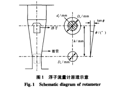 浮子(zi)流量計(ji)原理圖(tu)示