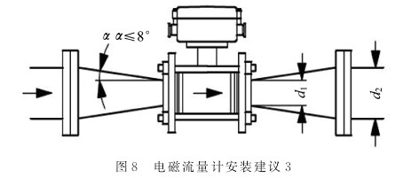 電磁流量(liang)計安裝建(jian)議圖示