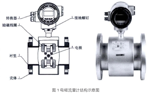 電磁流(liu)量計結構(gou)圖示
