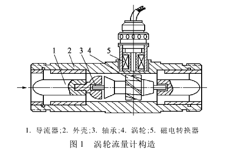 渦輪(lun)流量(liang)計構(gou)造圖(tu)示