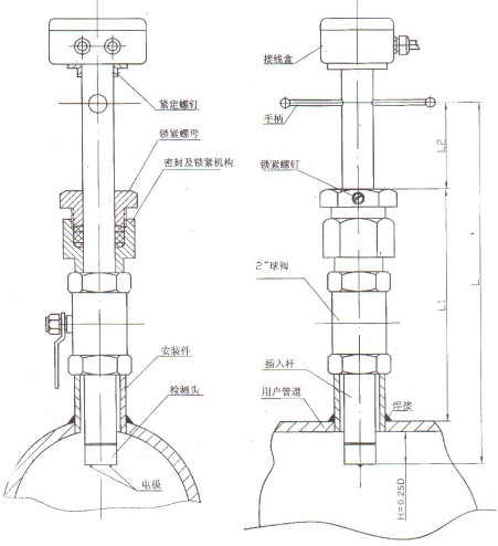 帶球(qiu)閥傳感(gan)器整體(ti)結構圖(tu)