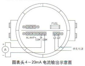圓(yuan)表頭(tou)4~20mA電流(liu)輸出(chu)示意(yi)圖