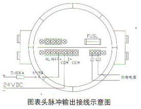 圓(yuan)表頭(tou)脈沖(chong)輸出(chu)接線(xian)示意(yi)圖