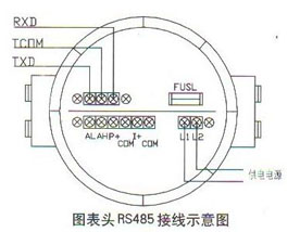 圓表(biao)頭RS485接(jie)線示(shi)意圖(tu)