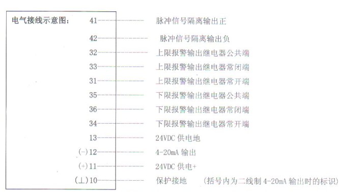 智(zhi)能金屬(shu)轉子流(liu)量計電(dian)氣接線(xian)圖