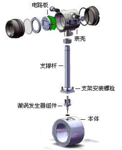 蒸(zheng)汽渦(wo)街流(liu)量計(ji)結構(gou)圖