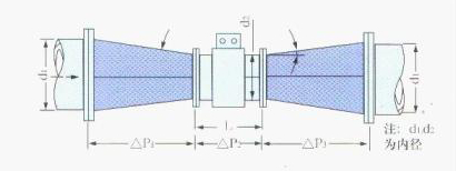 電磁(ci)流量計異(yi)徑管示意(yi)圖