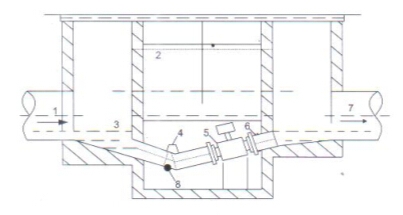 電(dian)磁流量(liang)計測量(liang)井内安(an)裝示意(yi)圖