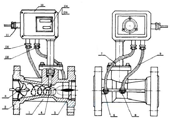 氣體(ti)旋進(jin)漩渦(wo)流量(liang)計結(jie)構示(shi)意圖(tu)