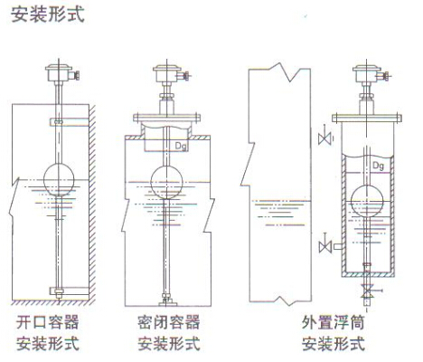 液位顯示(shi)控制儀安(an)裝形式