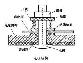 智能(neng)電磁流(liu)量計電(dian)極結構(gou)圖