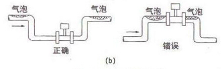 智能(neng)渦街(jie)流量(liang)計測(ce)量含(han)氣液(ye)混相(xiang)流安(an)裝示(shi)意圖(tu)