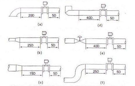 智(zhi)能渦(wo)街流(liu)量計(ji)對上(shang)、下遊(you)直管(guan)段長(zhang)度的(de)要求(qiu)