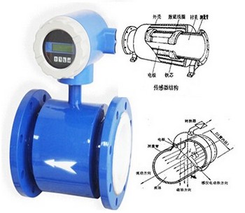 電磁流(liu)量計結(jie)構圖