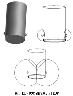 插入(ru)式電磁流(liu)量計計算(suan)域