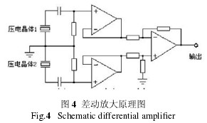 差(cha)動放大原(yuan)理圖
