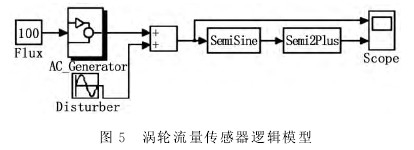渦輪流(liu)量傳感器(qi)邏輯模型(xing)