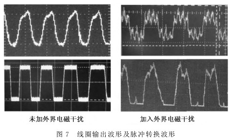 渦(wo)輪流量計(ji)線圈輸出(chu)波形及脈(mo)沖轉換波(bo)形