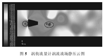 渦(wo)街流(liu)量計(ji)渦流(liu)流場(chang)靜壓(ya)雲圖(tu)