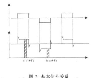 電磁(ci)流量計基(ji)本信号關(guan)系